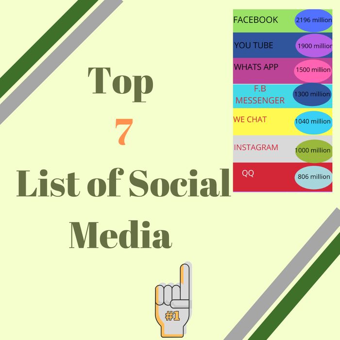 List of social media