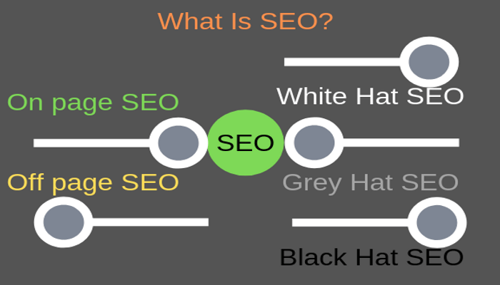 What is SEO and How it Works.