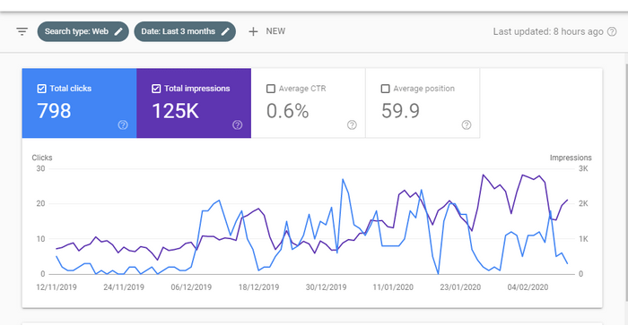 Off page seo techniques search console result