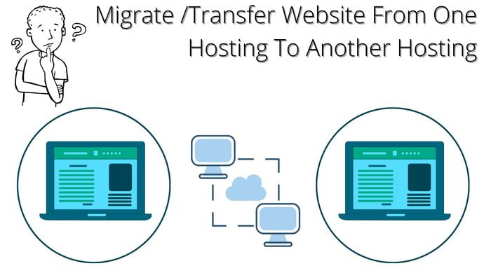 Site migration from site ground to hostinger