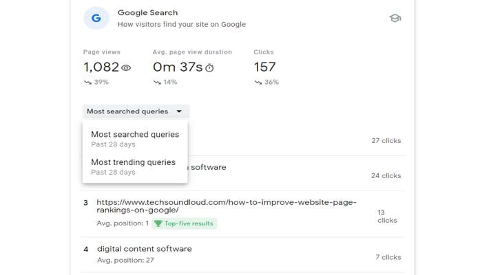 Search console insight top performing keywords chart