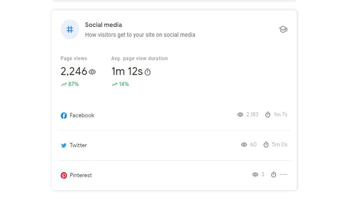 Search console insight social media chart