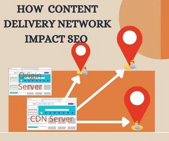 Content deliver network